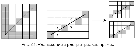 Рис. 2.1. Разложение в растр отрезков прямых