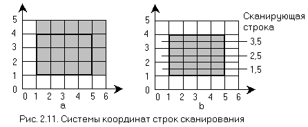 Рис. 2.11. Системы координат строк сканирования