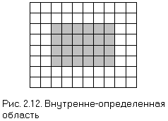 Рис. 2.12. Внутренне-определенная область