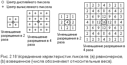 Рис. 2.18. Усреднение характеристик пиксела: (а) равномерное, (b) взвешенное (числа обозначают относительные веса)