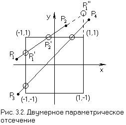 Рис. 3.2. Двумерное параметрическое отсечение