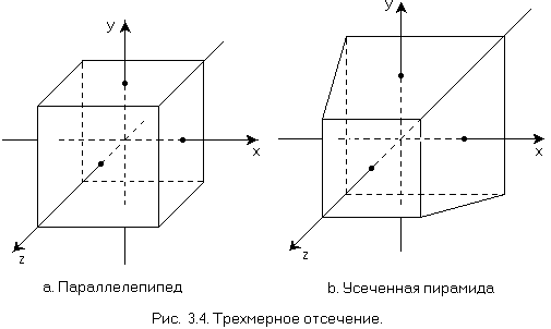 Рис.3.4. Трехмерное отсечение