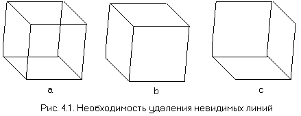 Рис. 4.1. Необходимость удаления невидимых линий